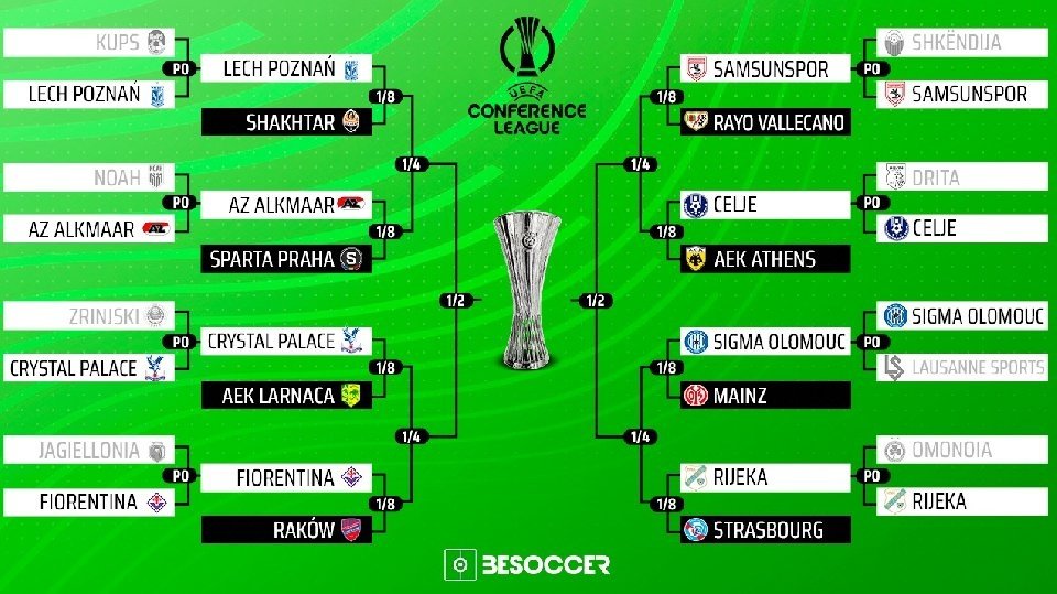 Este viernes 27 de febrero se sortean los octavos de final de la Conference League. Se conocerá además todo el cuadro de la tercera mayor competición continental.