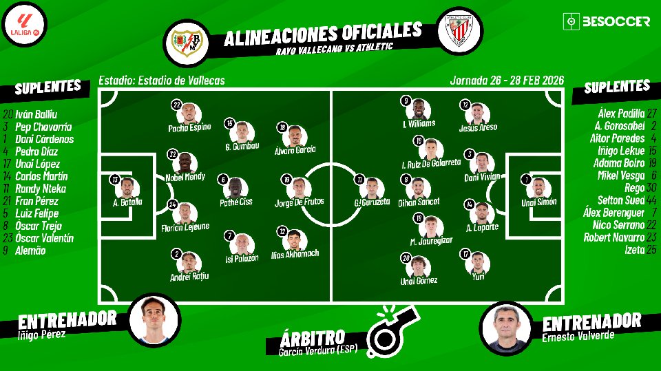 Sigue el directo del Rayo Vallecano-Athletic Club