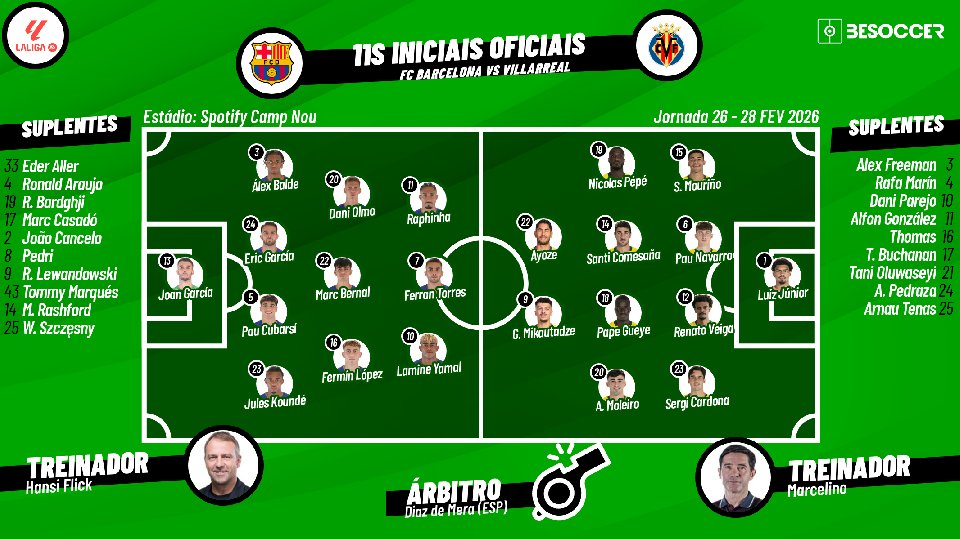 Assim vivemos o FC Barcelona - Villarreal