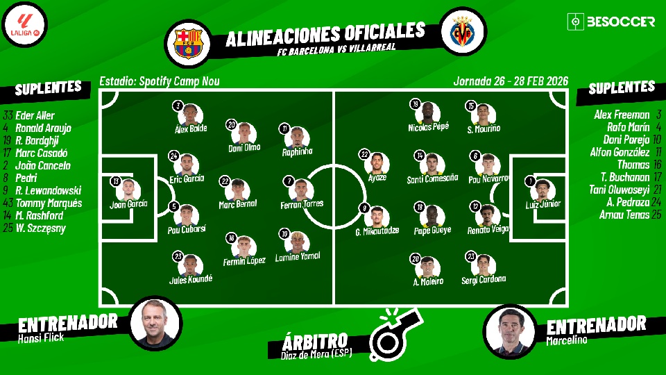 Sigue el directo del Barcelona-Villarreal