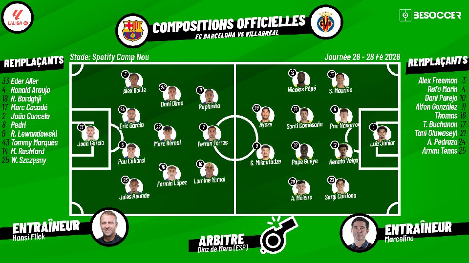 C'était le direct du FC Barcelona - Villarreal