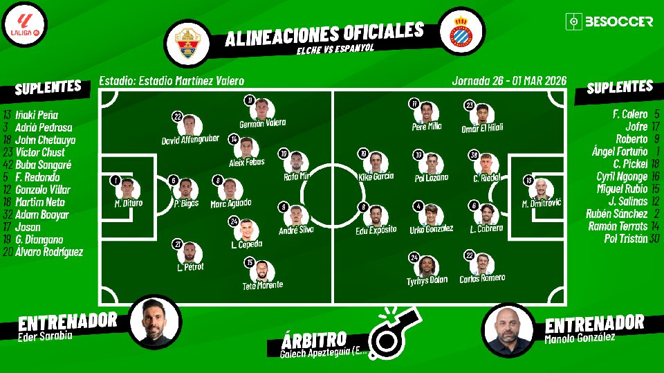 Sigue el directo del Elche-Espanyol