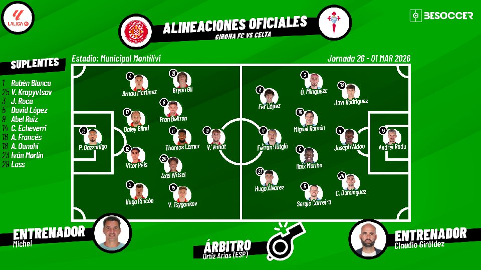 Sigue el directo del Girona-Celta