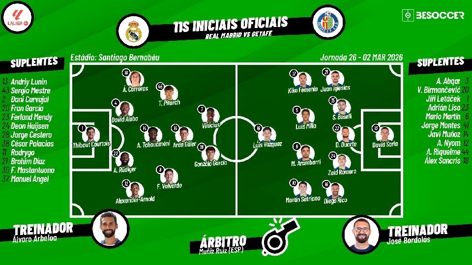 Assim vivemos o Real Madrid - Getafe