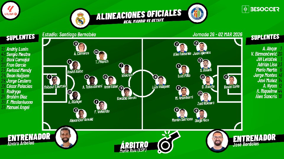 Sigue el directo del Real Madrid-Getafe