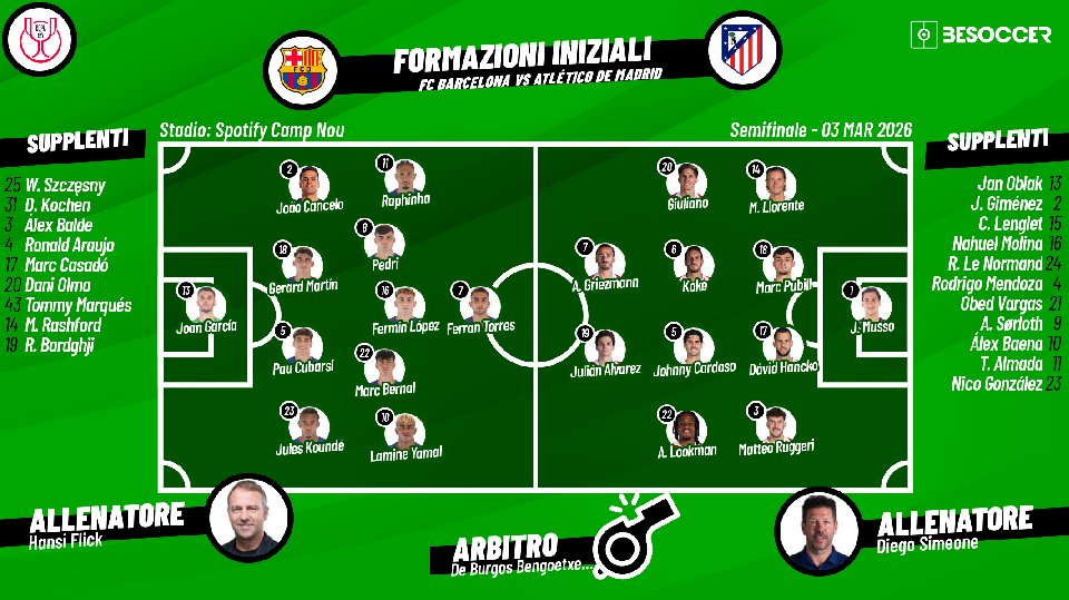 Così abbiamo seguito FC Barcelona - Atlético de Madrid