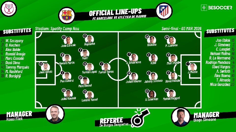 Barcelona vs Atletico, second leg, Copa del Rey semi-finals, 03/03/2026, starting lineups. BeSoccer