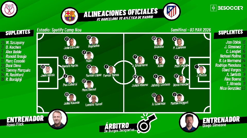 Sigue el directo del FC Barcelona-Atlético de Madrid