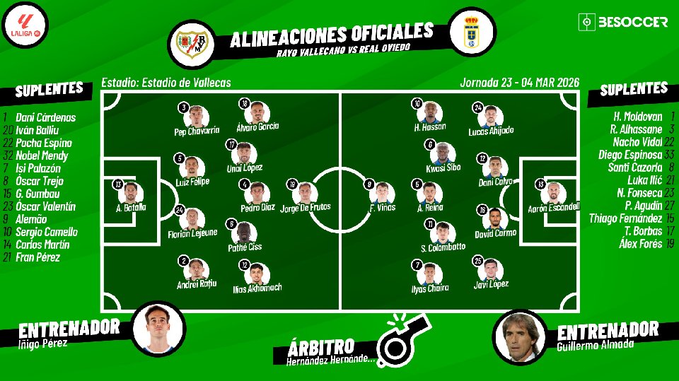 Sigue el directo del Rayo Vallecano-Oviedo