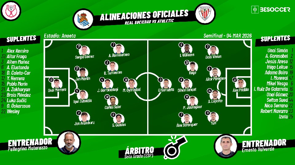 Sigue el directo del Real Sociedad-Athletic Club