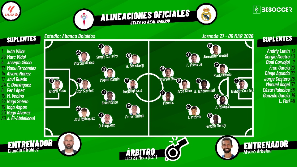 Sigue el directo del Celta-Real Madrid