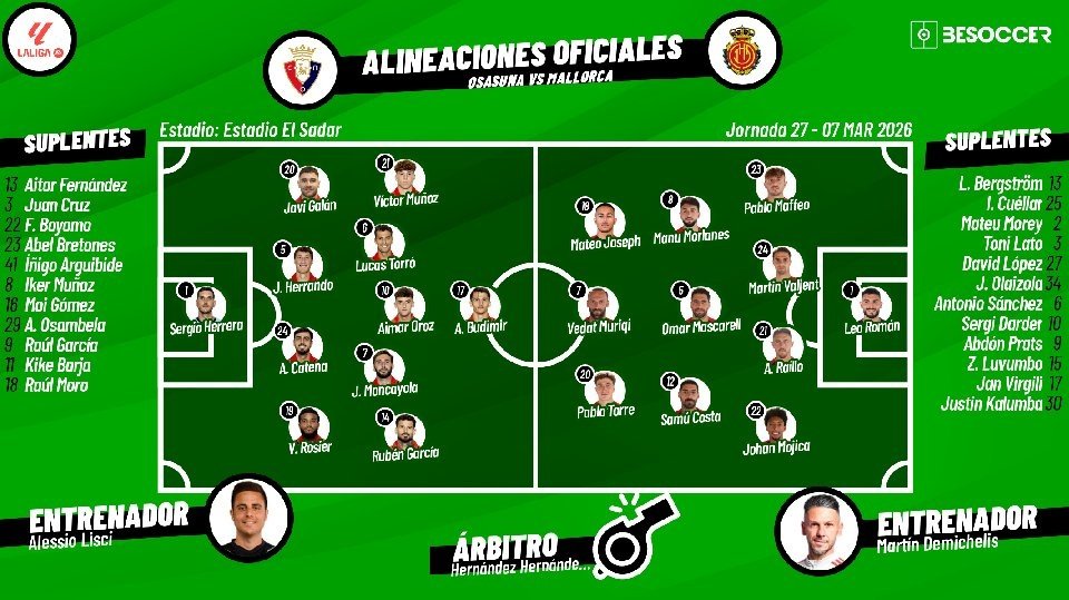 Onces confirmados en el Osasuna-Mallorca. BeSoccer