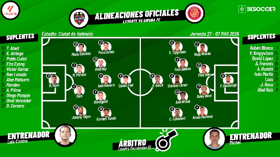 Sigue el directo del Levante-Girona