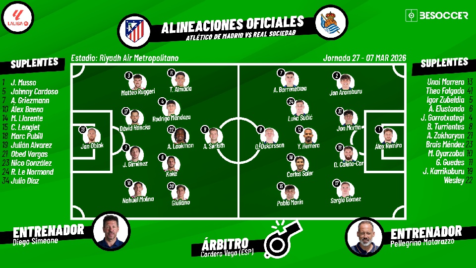 Sigue el directo del Atlético-Real Sociedad