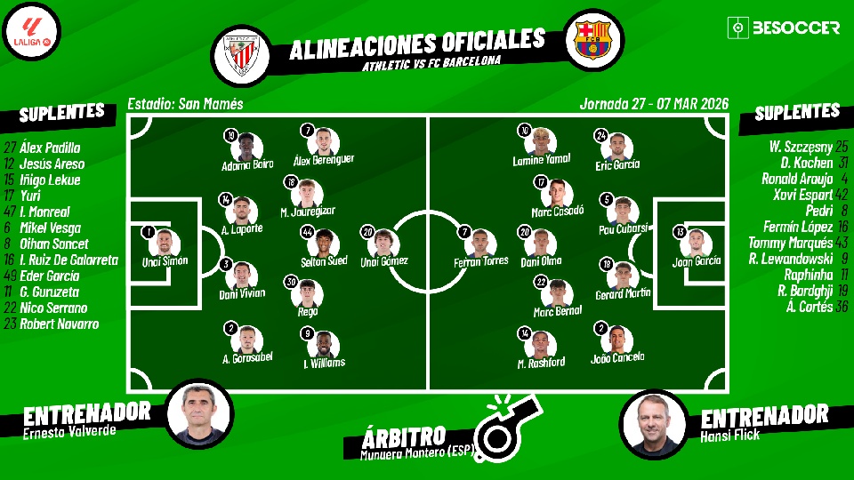 Sigue el directo del Athletic-FC Barcelona