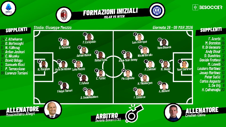Così abbiamo seguito Milan - Inter
