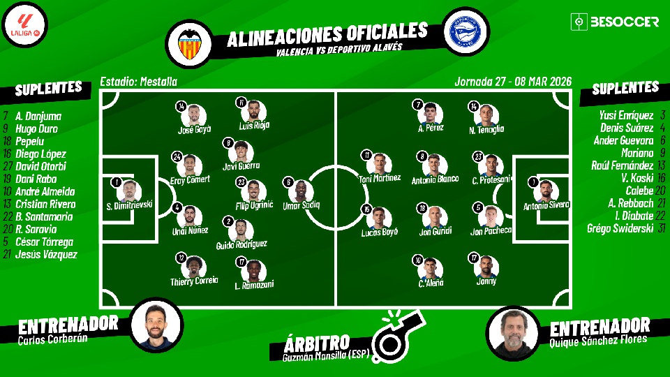 Así seguimos el directo del Valencia - Deportivo Alavés