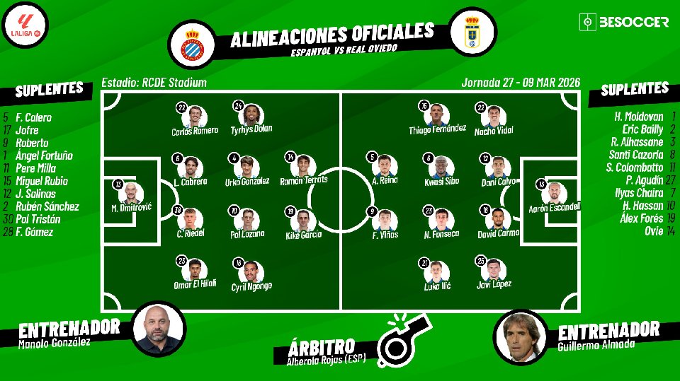 Sigue el directo del Espanyol-Oviedo