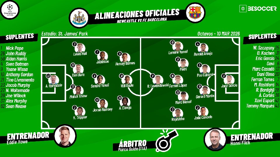 Sigue el directo del Newcastle-Barcelona