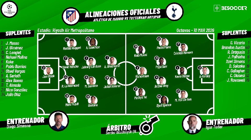 Sigue el directo del Atlético-Tottenham