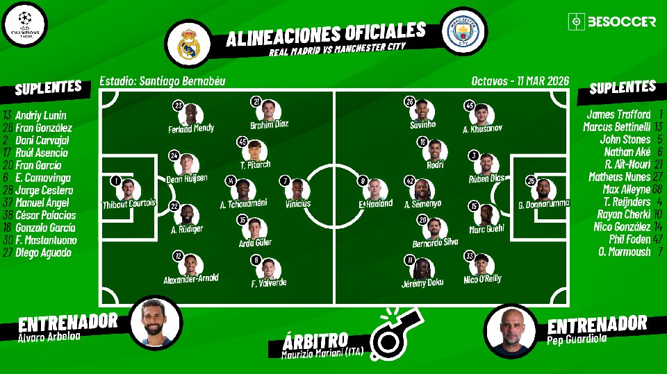 Sigue el directo del Real Madrid-Manchester City