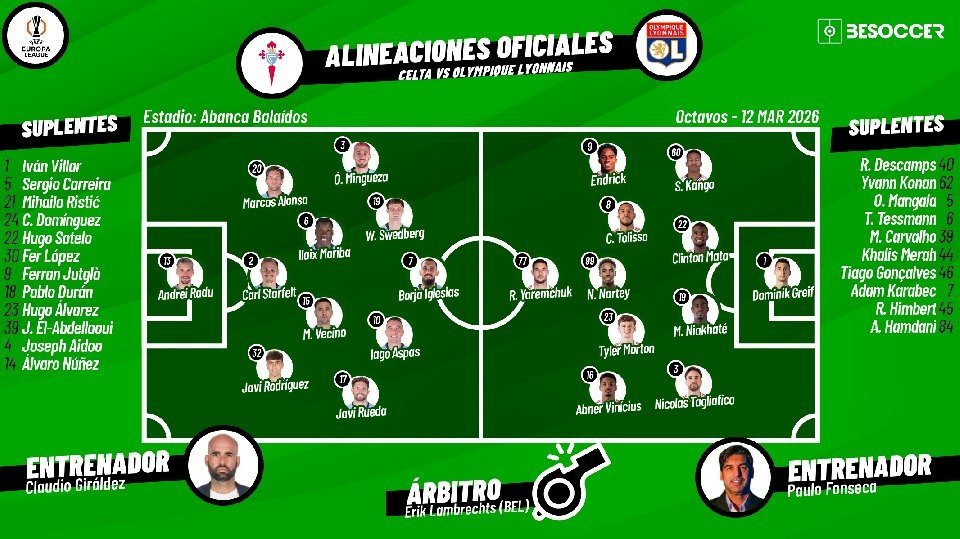 Así seguimos el directo del Celta - Olympique Lyonnais