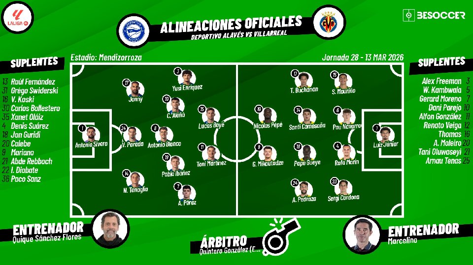 Sigue el directo del Alavés-Villarreal