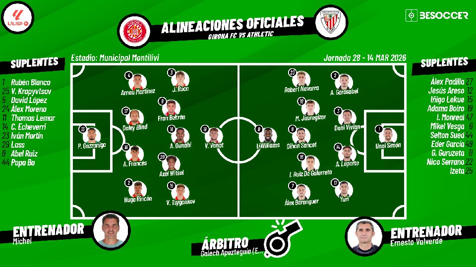 Sigue el directo del Girona-Athletic Club