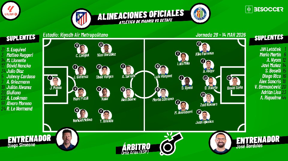 Sigue el directo del Atlético de Madrid-Getafe