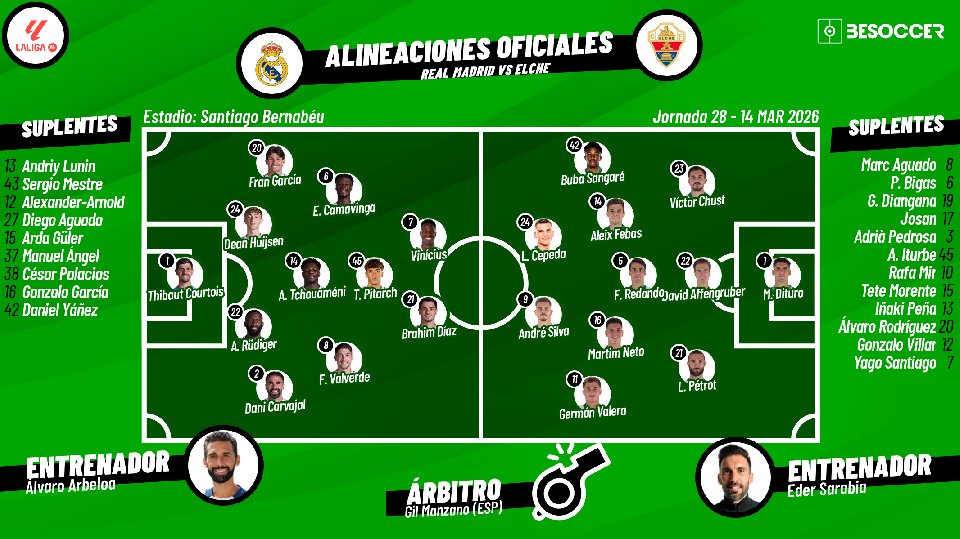 Sigue el directo del Real Madrid-Elche