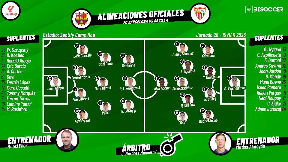 Sigue el directo del Barcelona-Sevilla