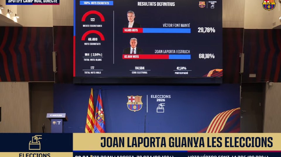 Actualidad del día en el fútbol español a 15 de marzo de 2026