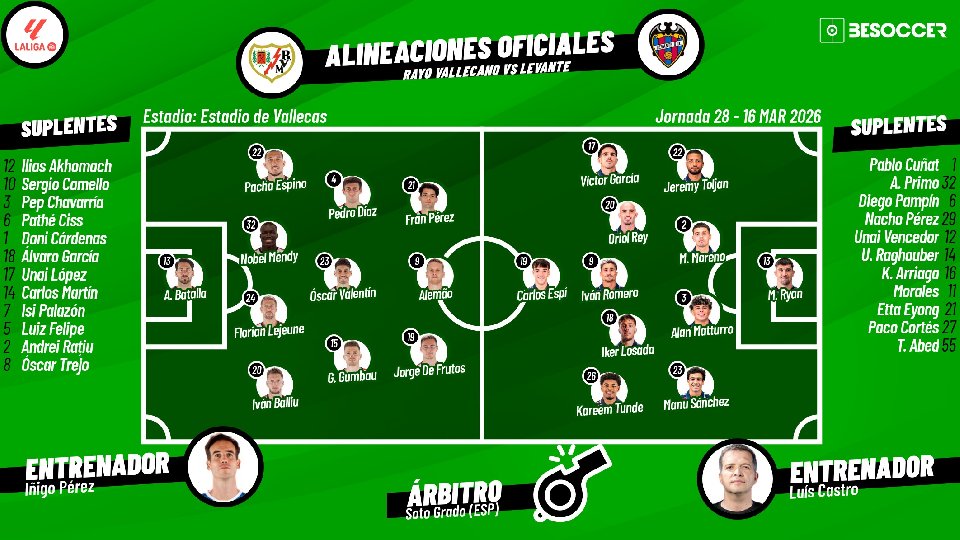 Sigue el directo del Rayo Vallecano-Levante