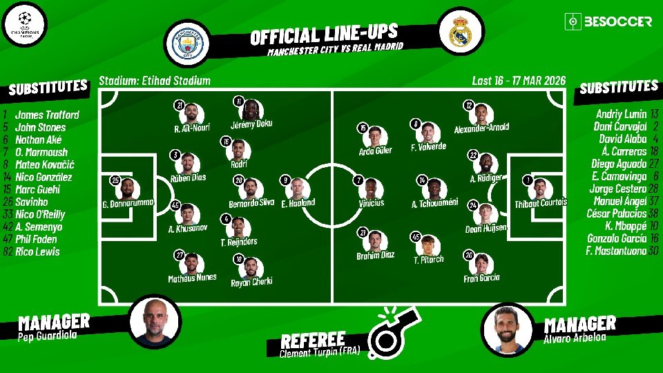 Manchester City v Real Madrid - as it happened