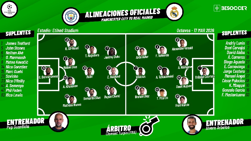 Sigue el directo del Manchester City-Real Madrid