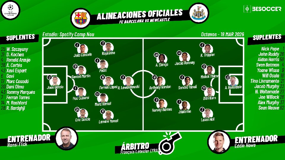 Sigue el directo del Barcelona-Newcastle