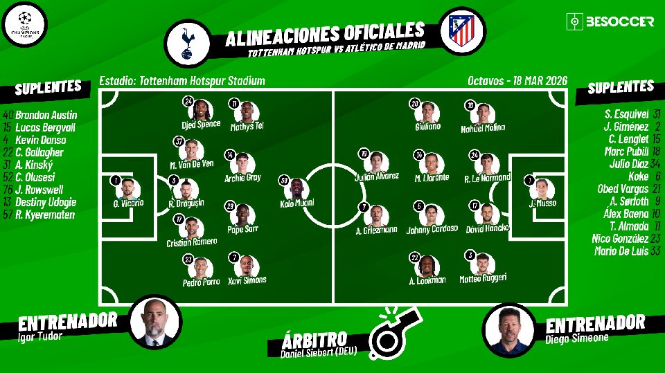 Sigue el directo del Tottenham-Atlético de Madrid