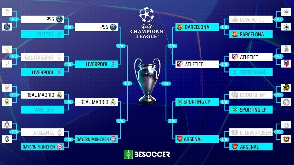 Os confrontos das quartas de final da Champions League 2025-26