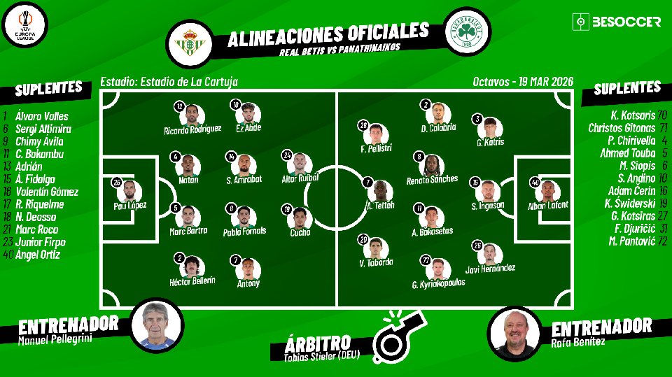 Sigue el directo del Real Betis-Panathinaikos