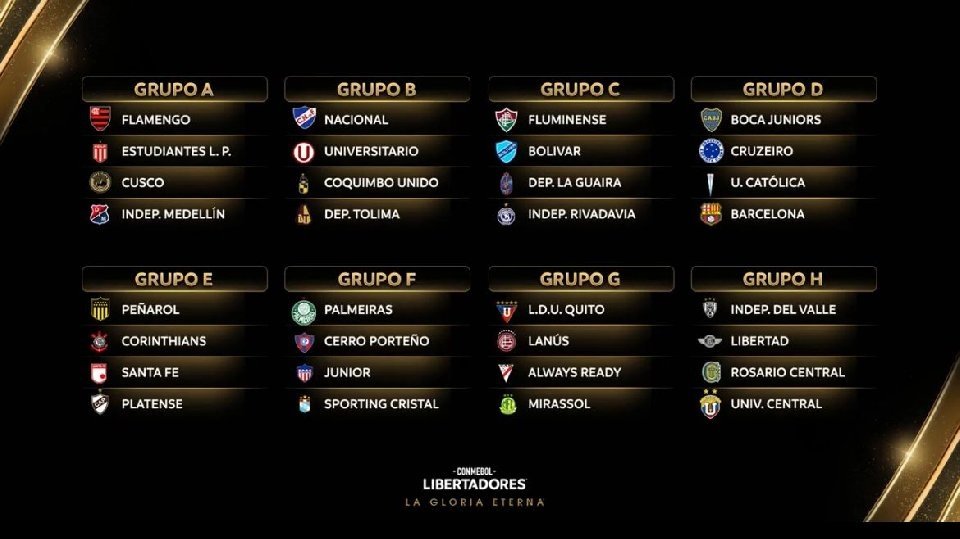 Libertadores 2026: grupos definidos em sorteio