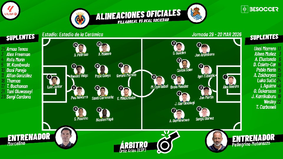 Sigue el directo del Villarreal-Real Sociedad