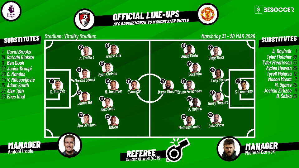 Bournemouth vs Manchester United - as it happened