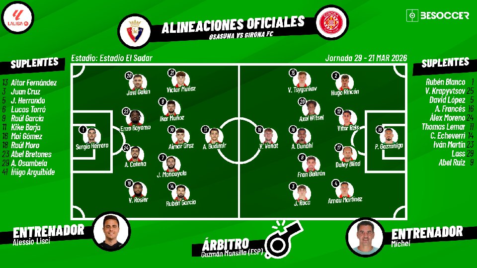 Sigue el directo del Osasuna-Girona