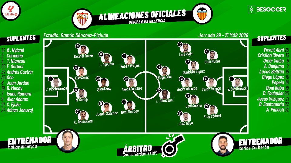 Sigue el directo del Sevilla-Valencia