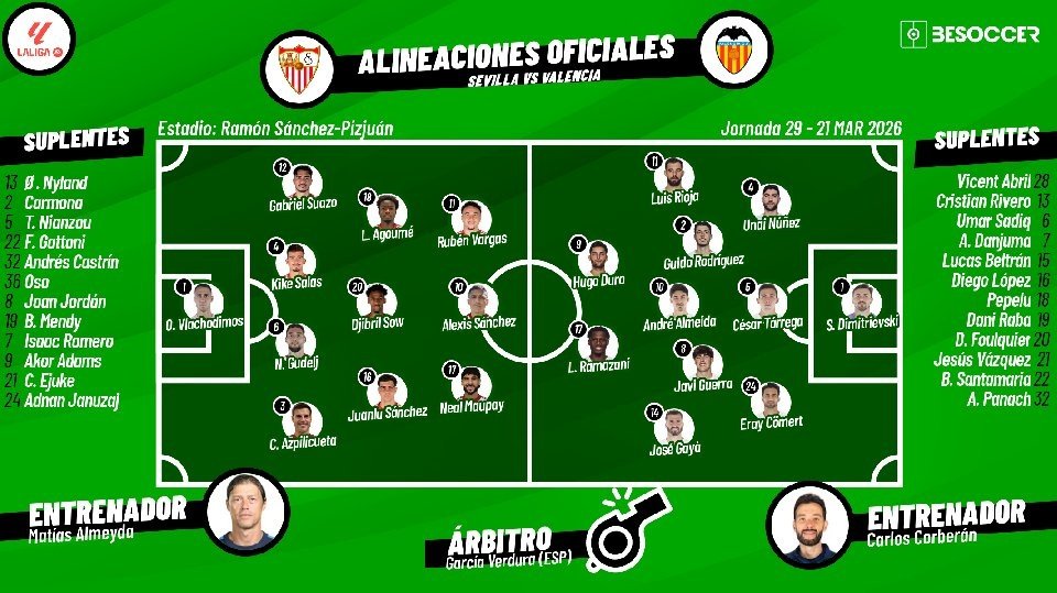 Sevilla-Valencia, en directo. BeSoccer