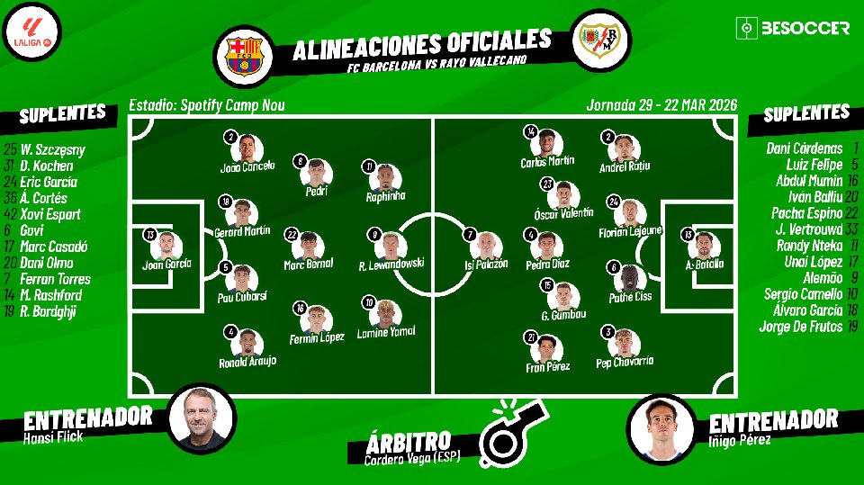Sigue el directo del Barcelona-Rayo Vallecano