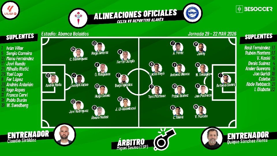 Celta-Deportivo Alavés, en directo. BeSoccer