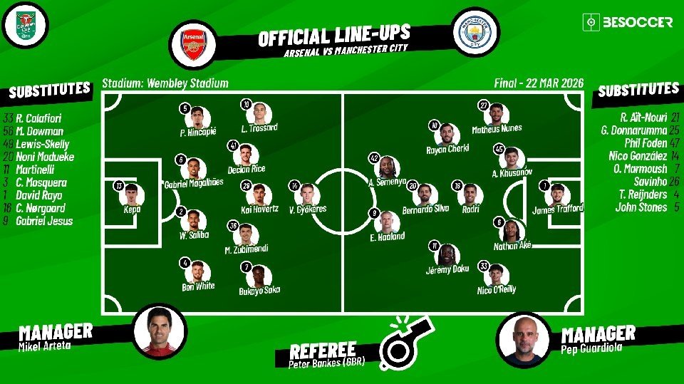 Arsenal v Manchester City - as it happened