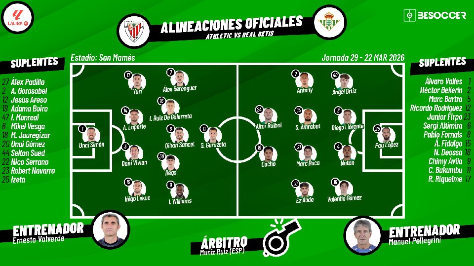 Sigue el directo del Athletic-Betis