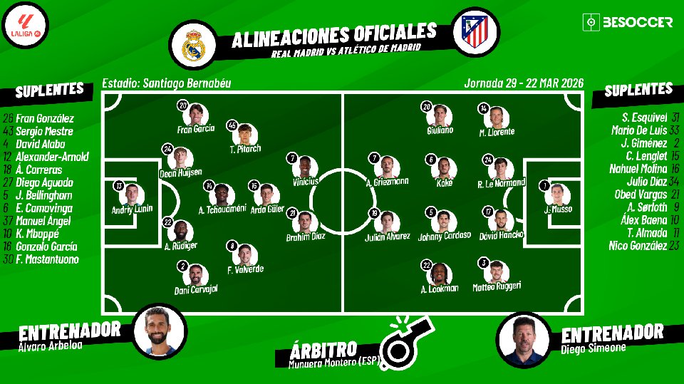 Sigue el directo del Real Madrid-Atlético de Madrid